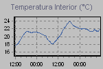 To show to the entire world how <em>Scrooge</em> you are about heateang/Cooling cost